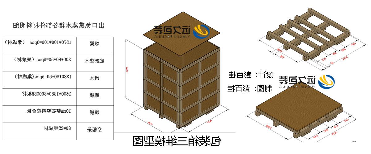 <a href='http://b9vx.cnlawyer18.com'>买球平台</a>的设计需要考虑流通环境和经济性